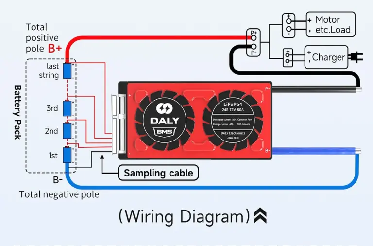 Wiring diagram for a LiFePO4 battery pack with a Daly BMS, charger, and load.